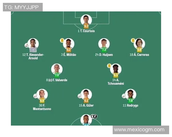 足球球员射门数据分析与比较揭示进攻效率与得分能力的关键因素